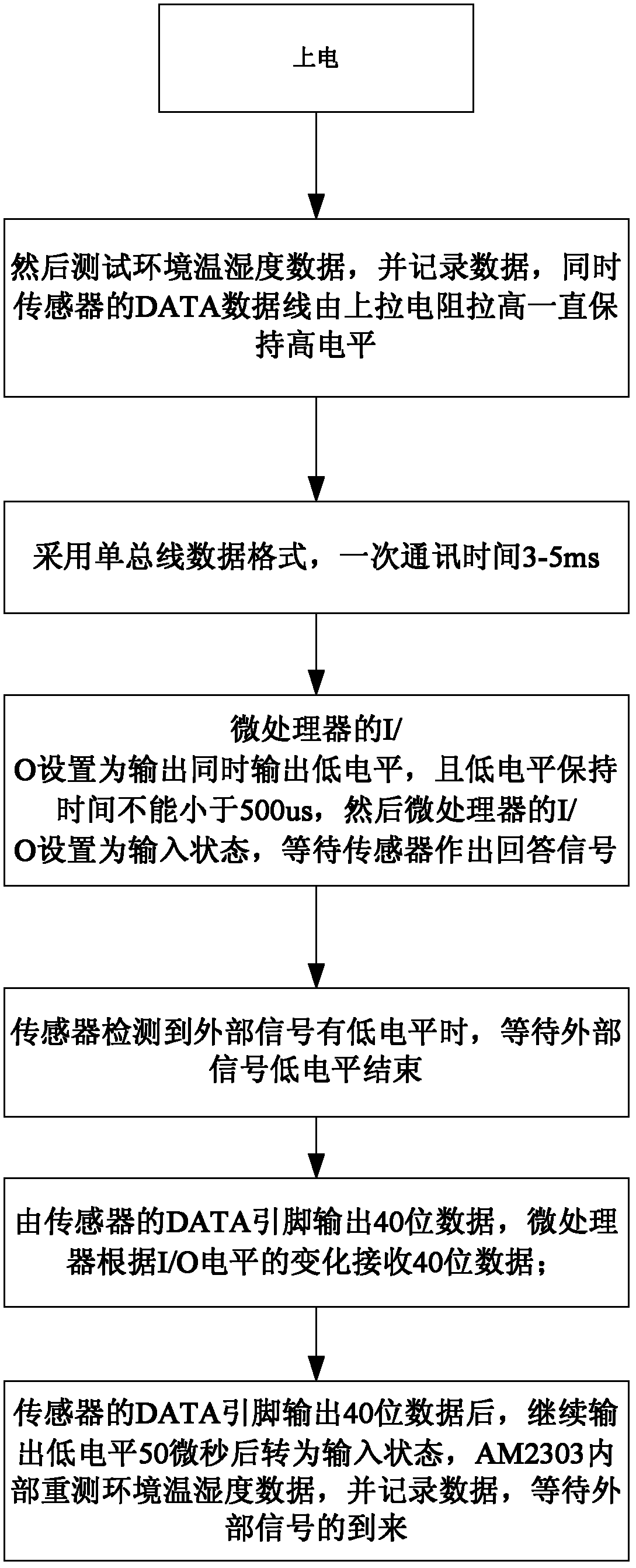 Wide humidity environment-friendly humidity sensing device and control method thereof