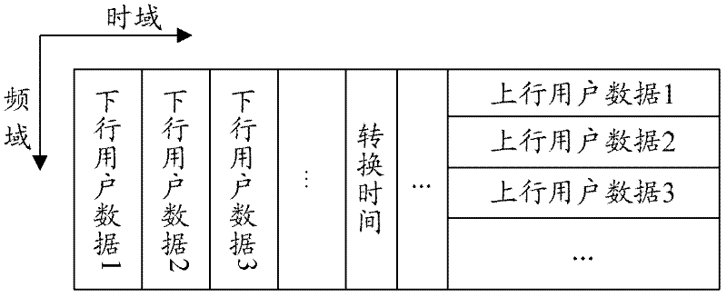 Method and device for setting and using key parameters in communication system