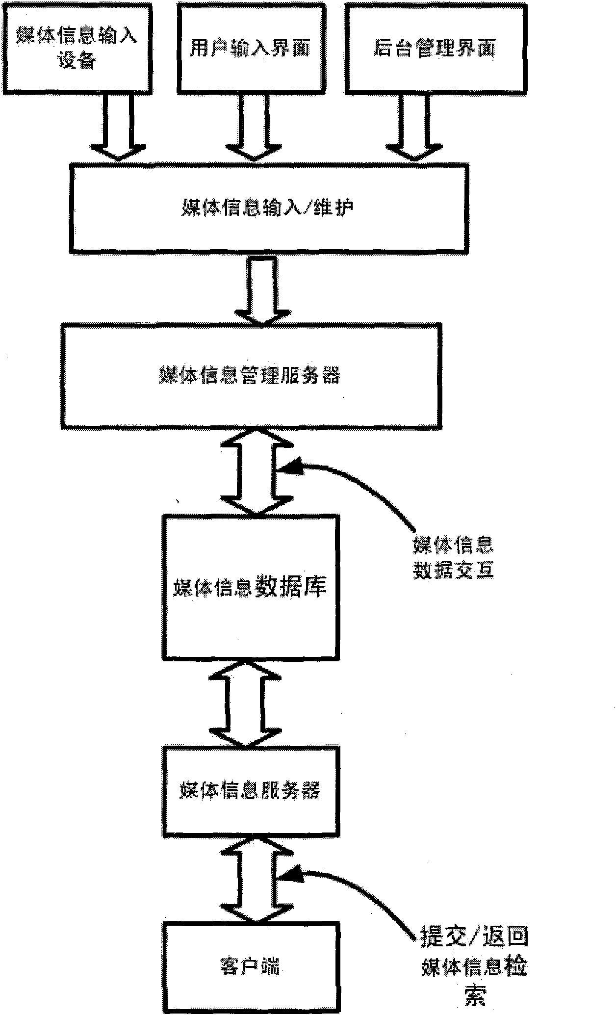 Method and system for providing multimedia data searching and querying service