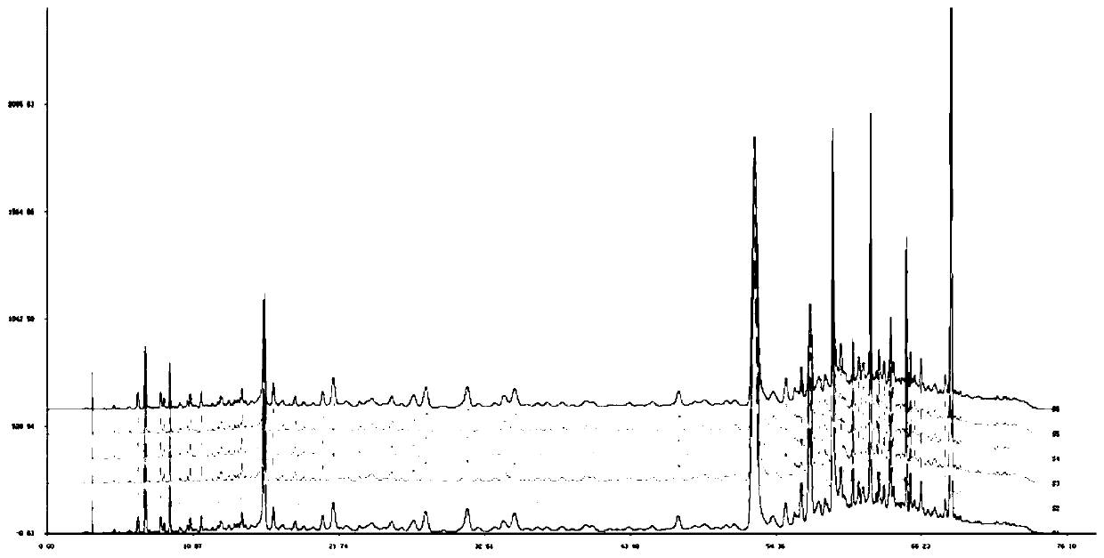 Mongolian medicine sandalwood padauk core medicinal material quality detection method based on high performance liquid chromatograph (HPLC) fingerprint spectrum