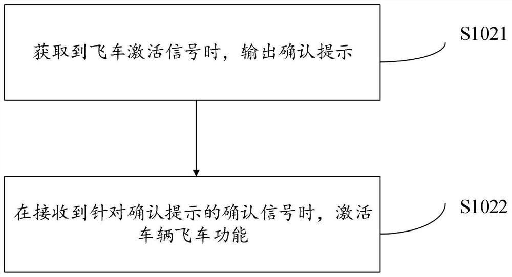 Intelligent galloping control method and device and vehicle