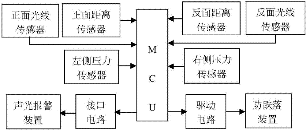 Mobile terminal fall-off identification method