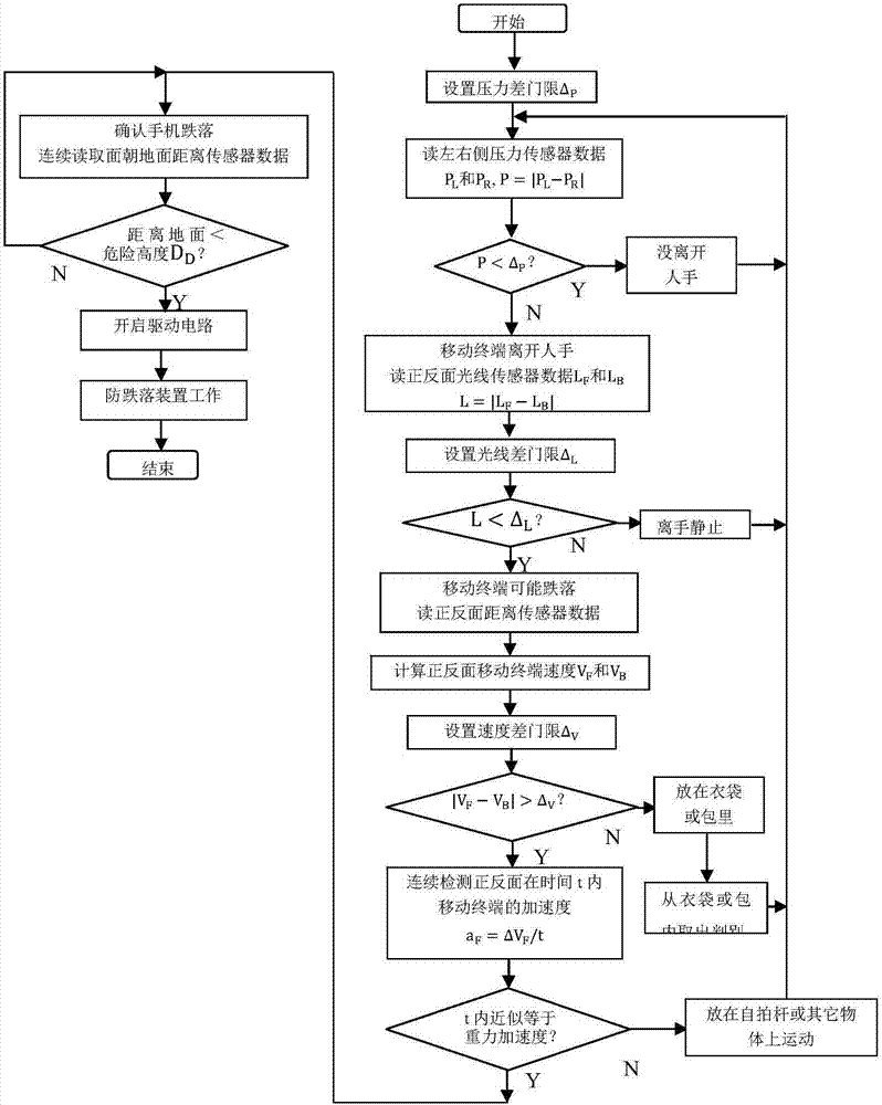 Mobile terminal fall-off identification method