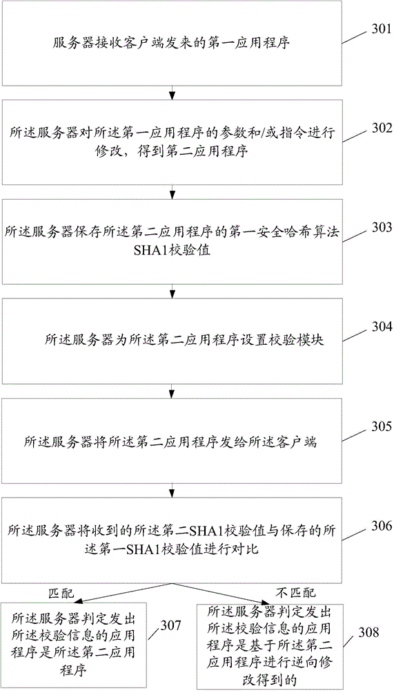 Safety protection method of application programs and server