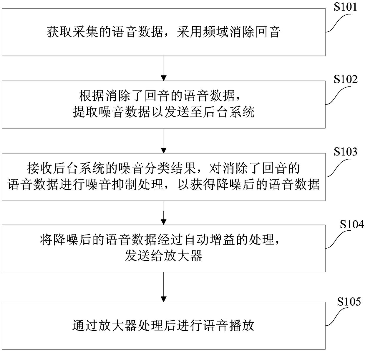 Intelligent hearing aid method and system