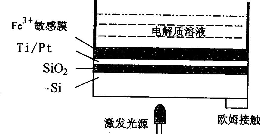 Film optical addressing electric potential sensor used for detecting Fe3+ and preparation method thereof