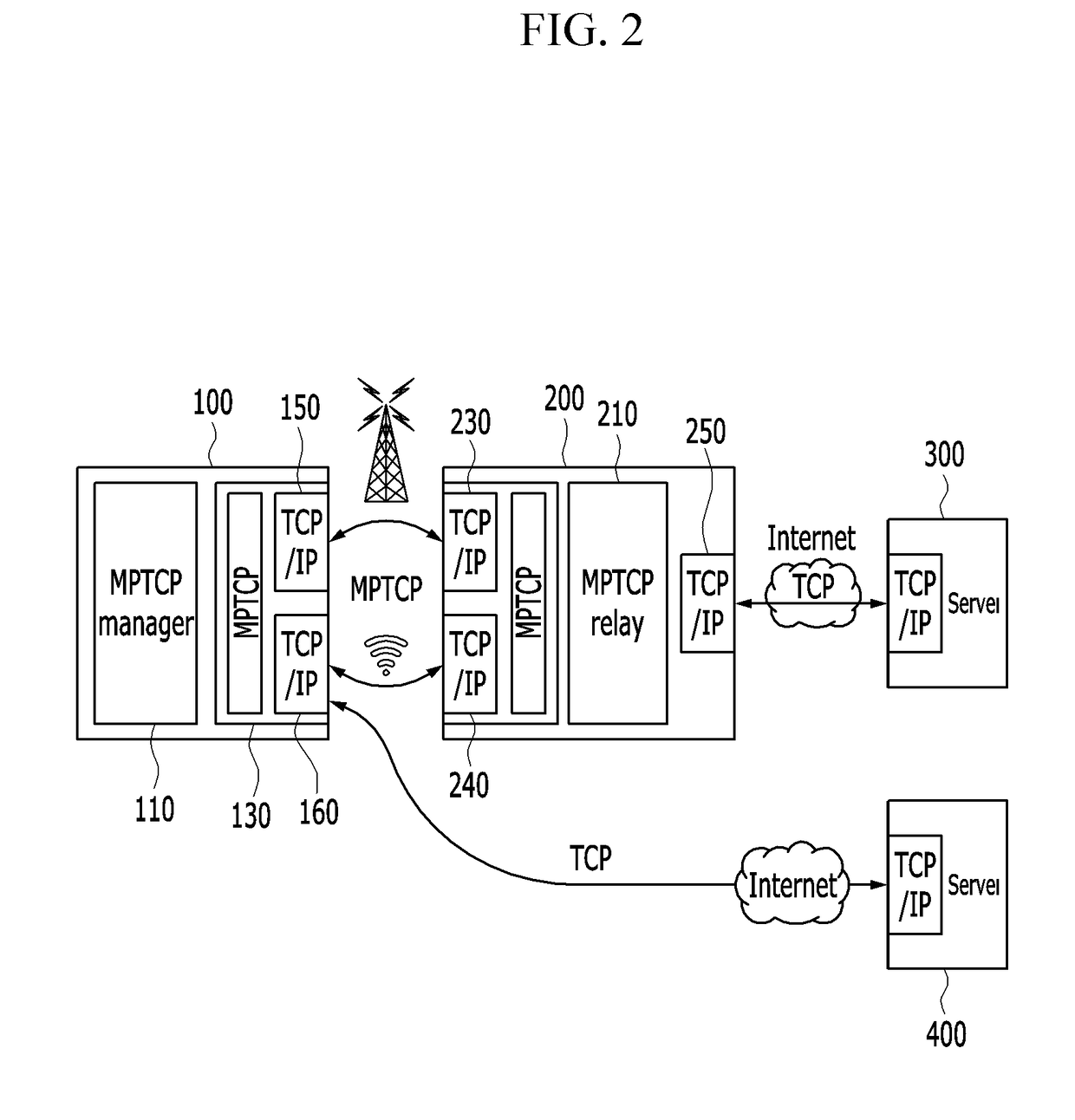 Network device and terminal for multi-path communication, operation method thereof, and program implementing operation method