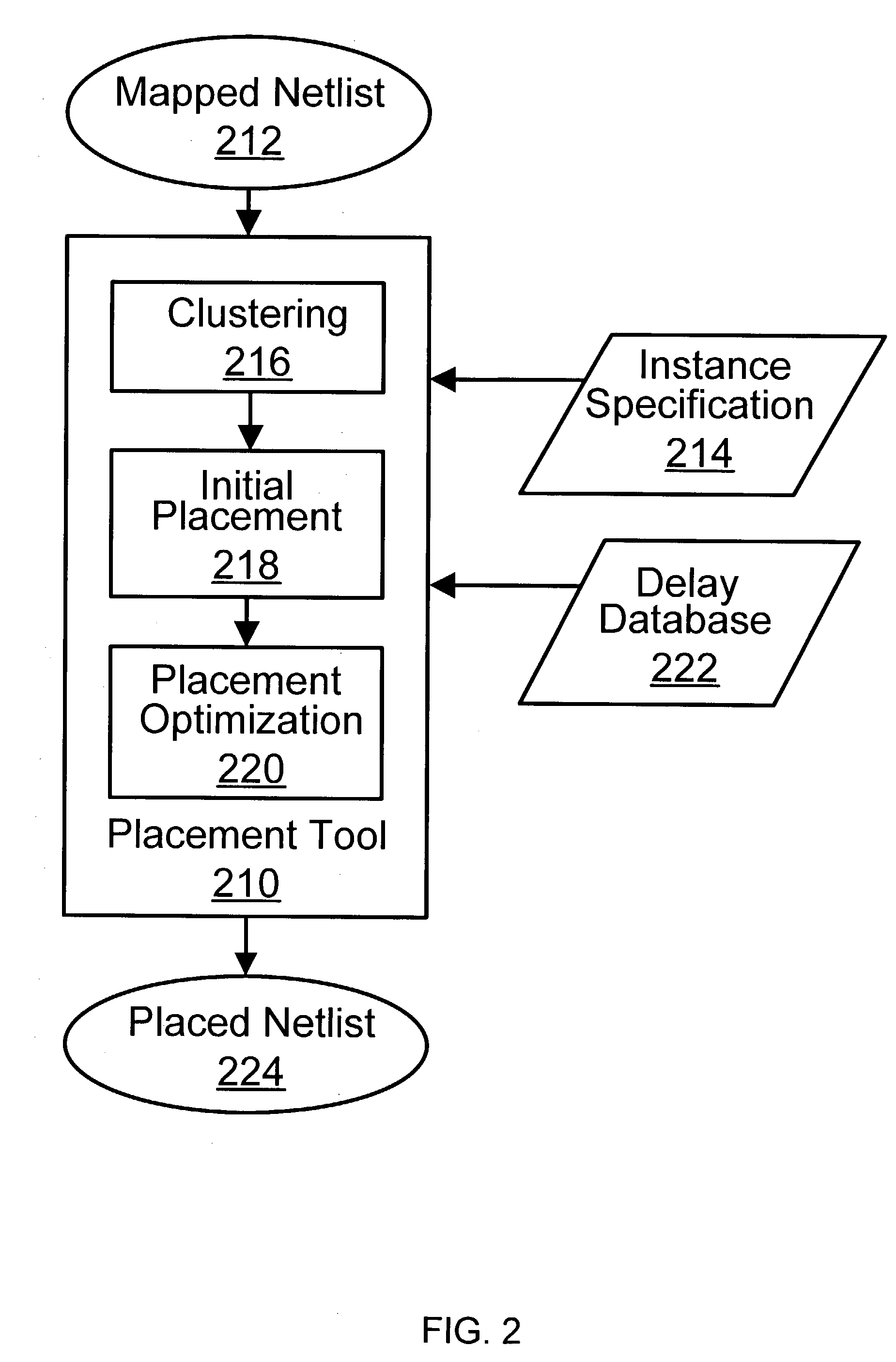 System and method for efficiently mapping heterogeneous objects onto an array of heterogeneous programmable logic resources