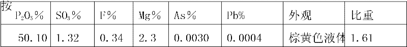 Urea phosphate production method