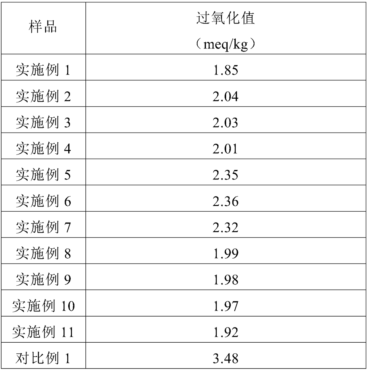 Additive-free nutritive preserved meat and making technology thereof