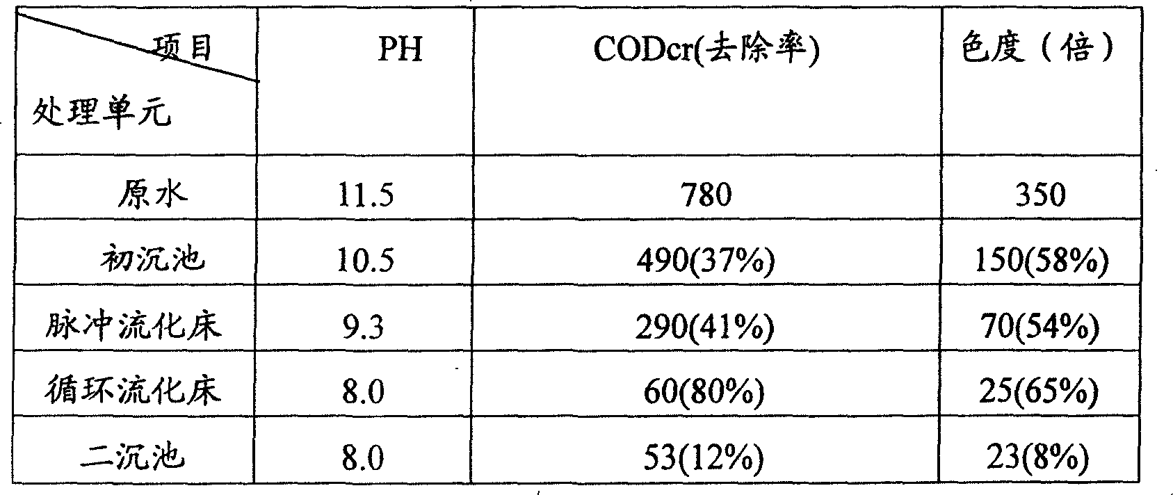 Method of processing sewage utilizing fluidized bed technique, organism compatibility filling thereof and preparing method of filling