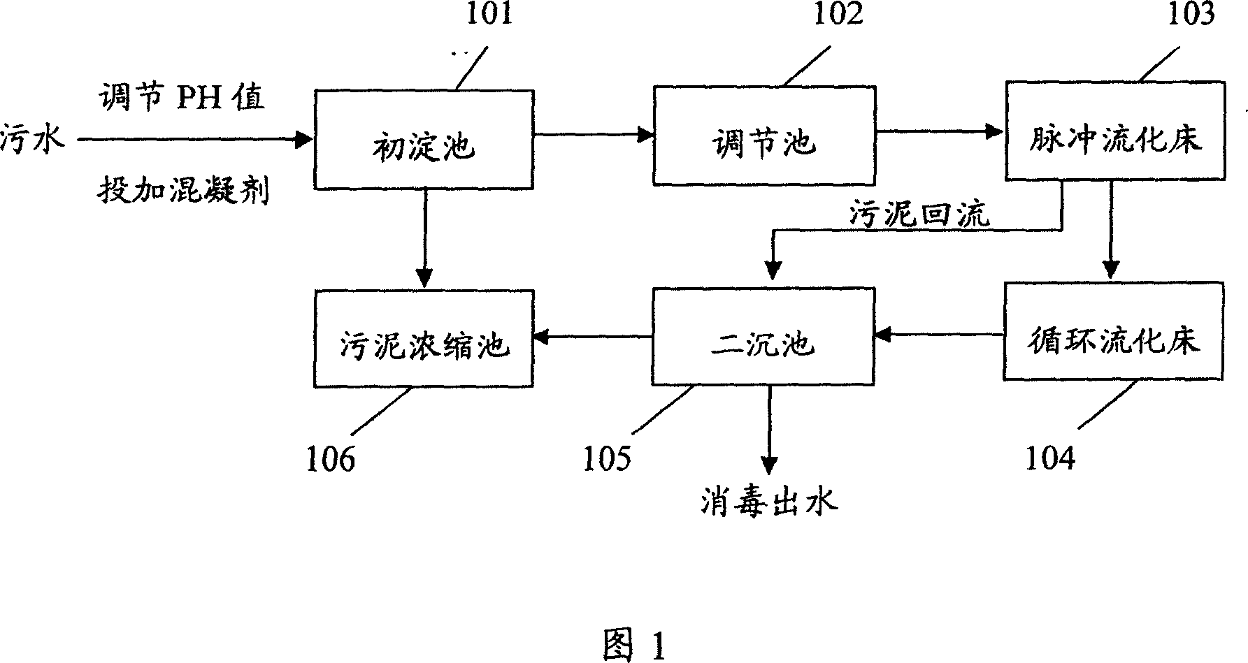 Method of processing sewage utilizing fluidized bed technique, organism compatibility filling thereof and preparing method of filling