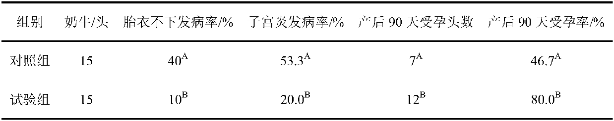 Compound preparation for group prevention and treatment of afterbirth retention and postnatal healthcare and preparation method and using method thereof