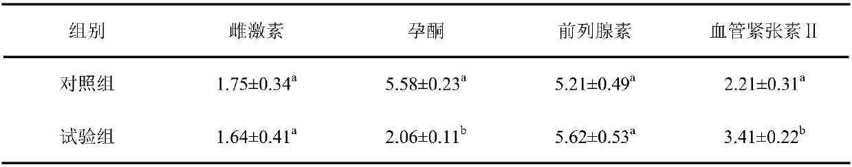 Compound preparation for group prevention and treatment of afterbirth retention and postnatal healthcare and preparation method and using method thereof