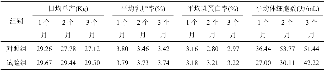 Compound preparation for group prevention and treatment of afterbirth retention and postnatal healthcare and preparation method and using method thereof