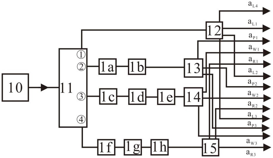 A device for generating deterministic entanglement of continuous variable three-atom ensemble