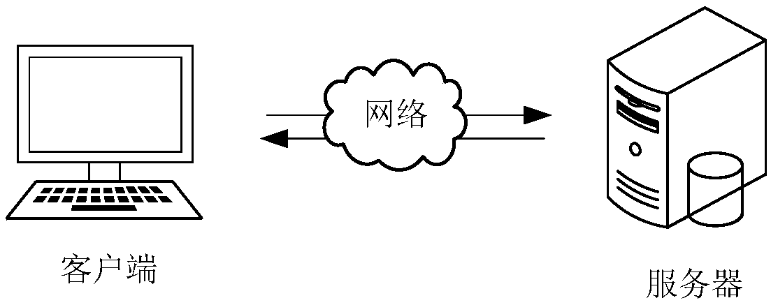 Service data processing method and device, computer equipment and storage medium