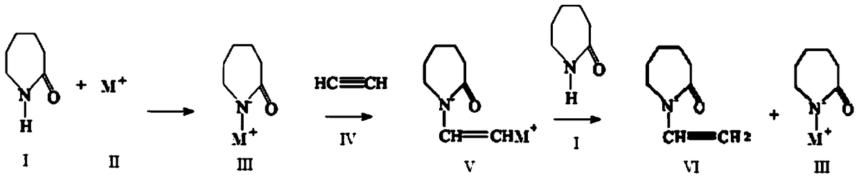 A kind of preparation method of vinyl caprolactam