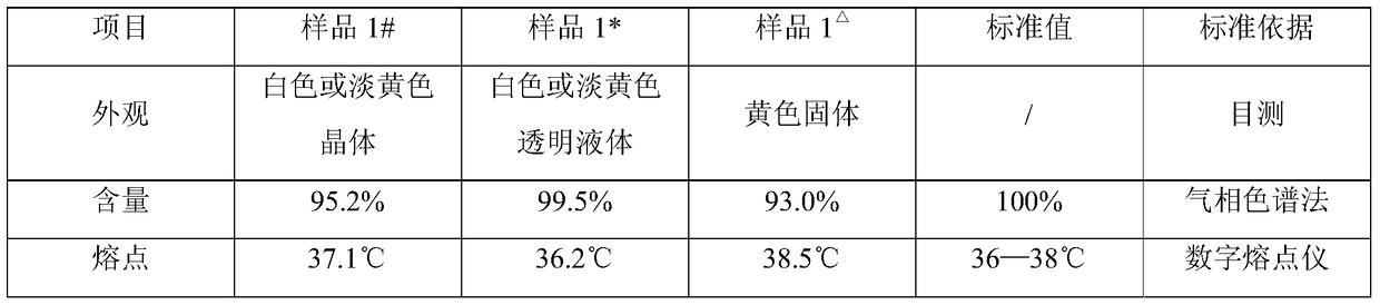 A kind of preparation method of vinyl caprolactam