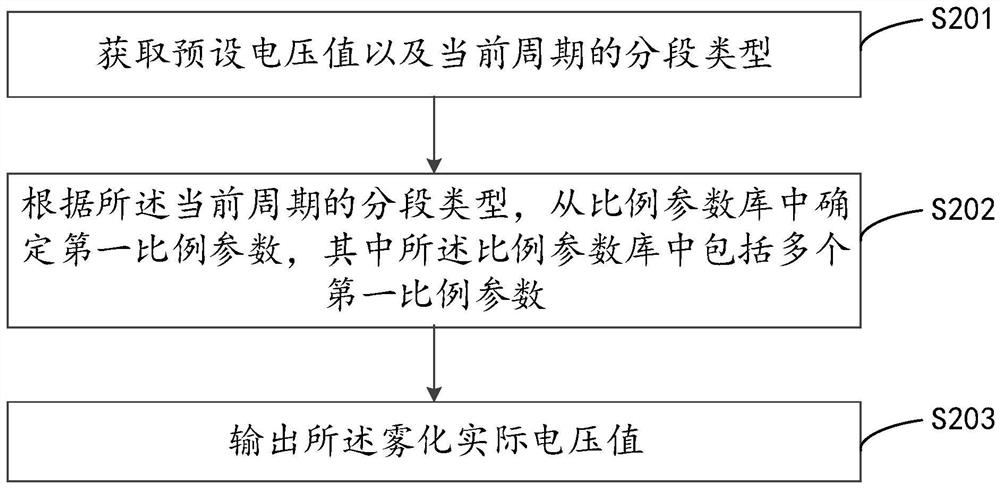 Matrix wave-based atomization output method and related equipment