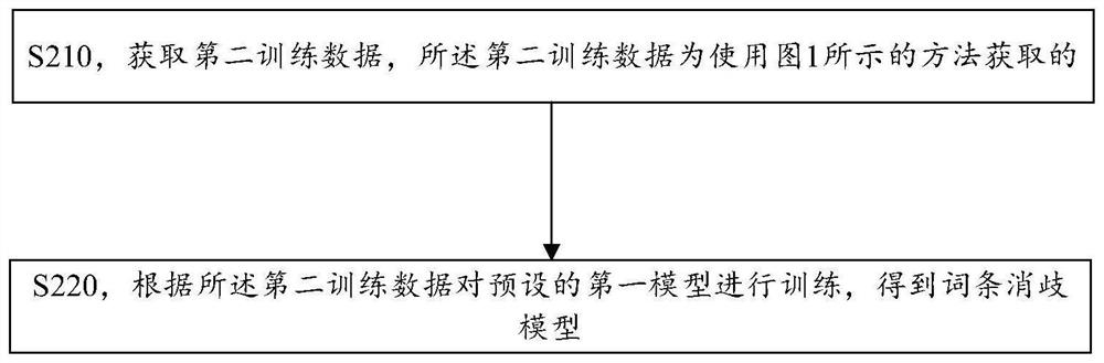 Method and device for realizing natural language understanding in human-computer interaction system