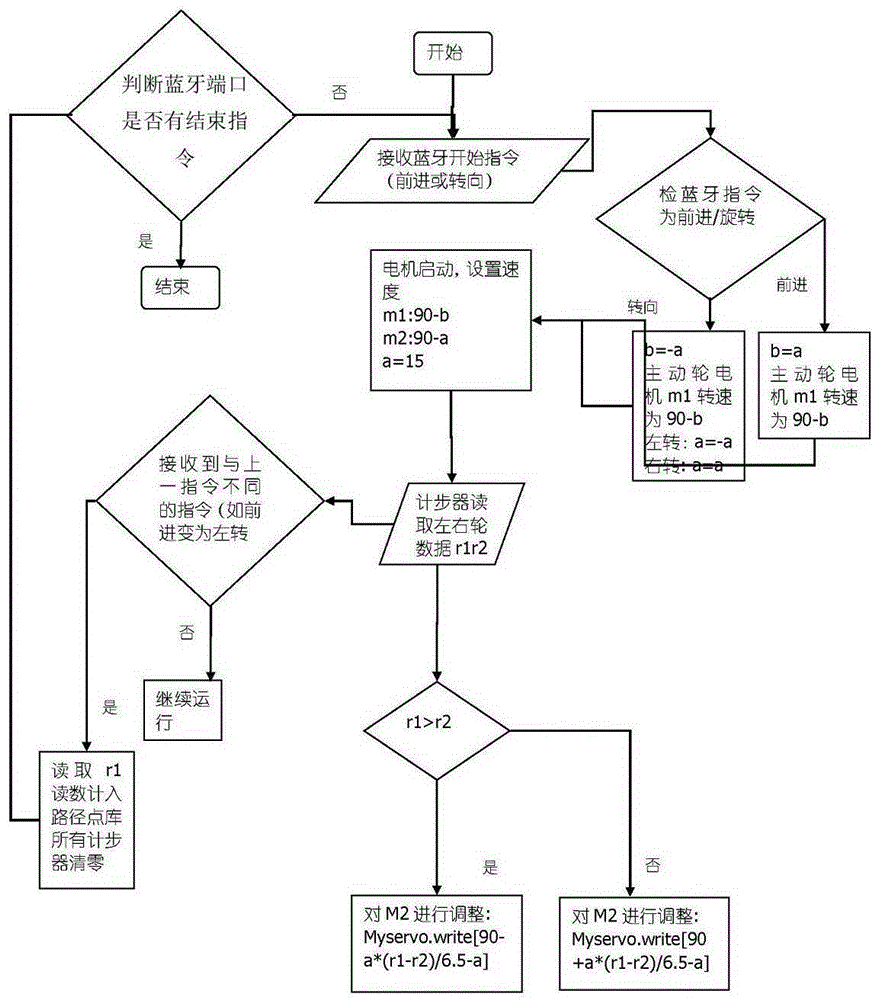 Control method of waypoint type walking robot