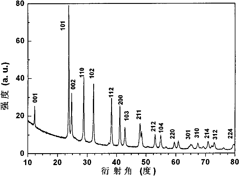 Trivalent europium-doped barium fluochloride nano luminescent material and preparation method thereof