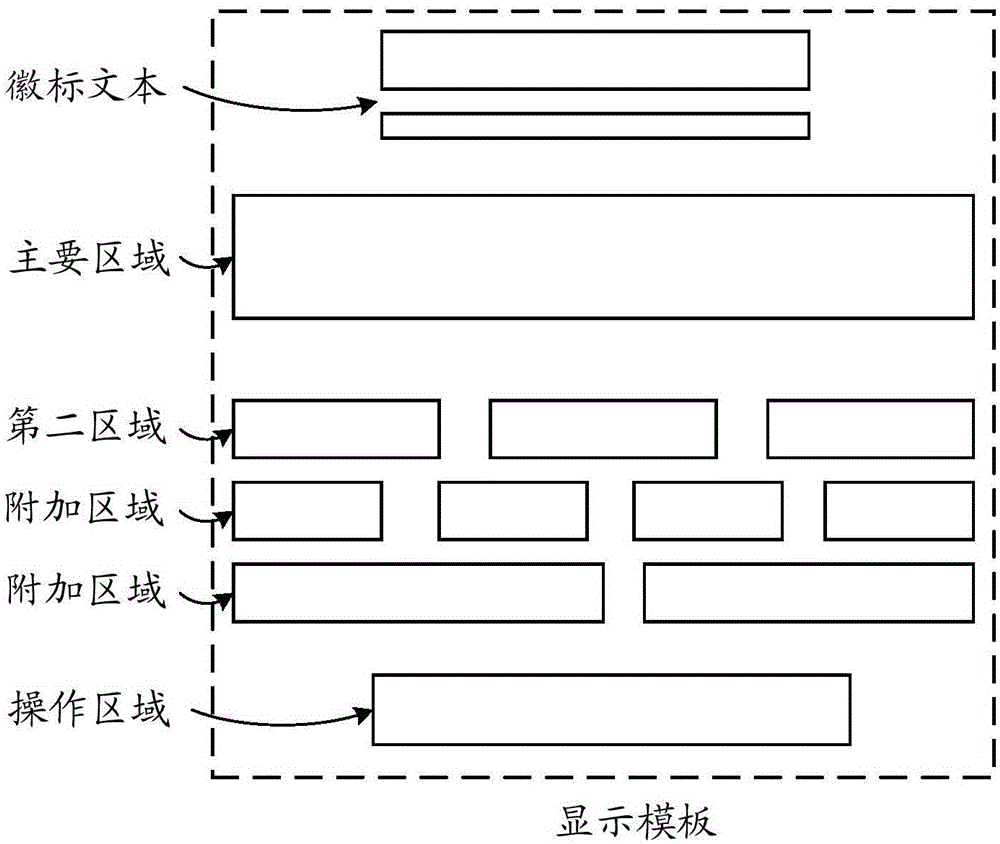 Information display method and device