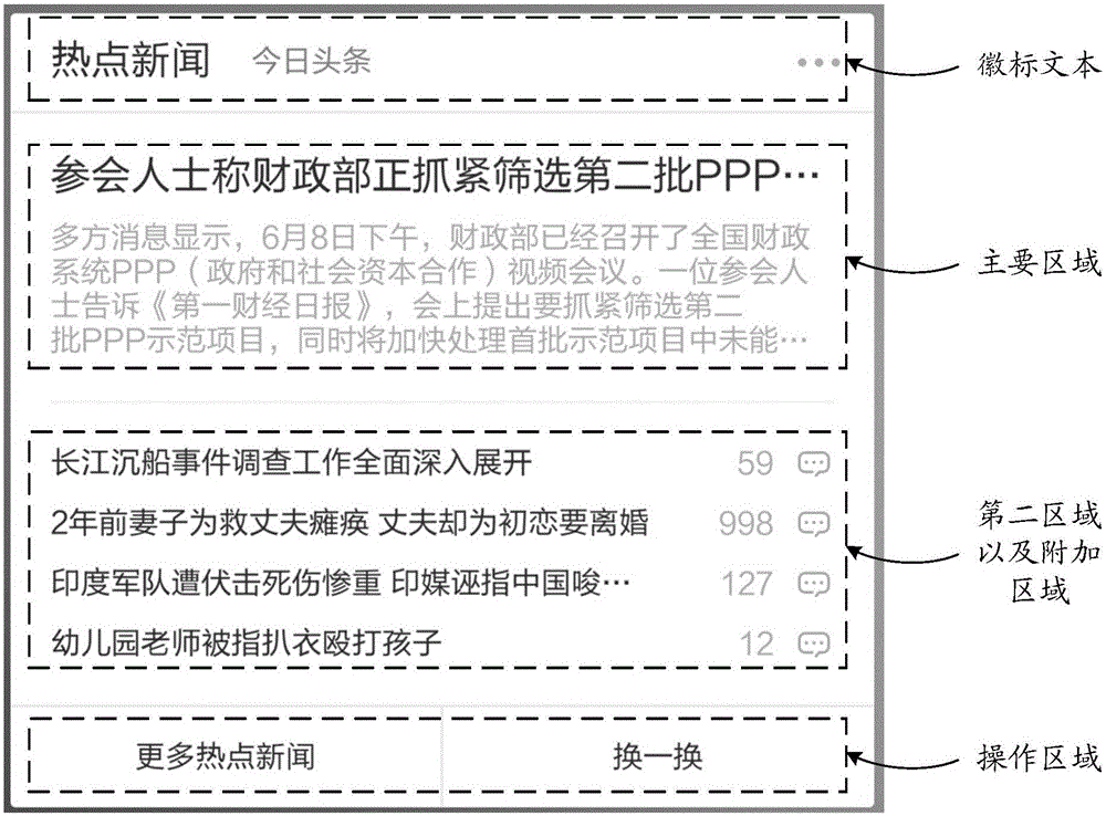 Information display method and device