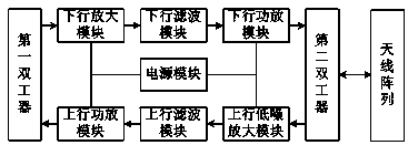 Mobile communication active antennas and distributed antenna system with same