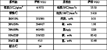 Hydrocracking method for improving yield of heavy naphtha