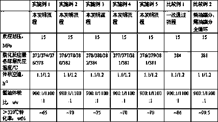 Hydrocracking method for improving yield of heavy naphtha