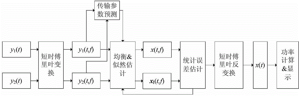 Electromagnetic radiation emission measurement method in outfield disturbed environment