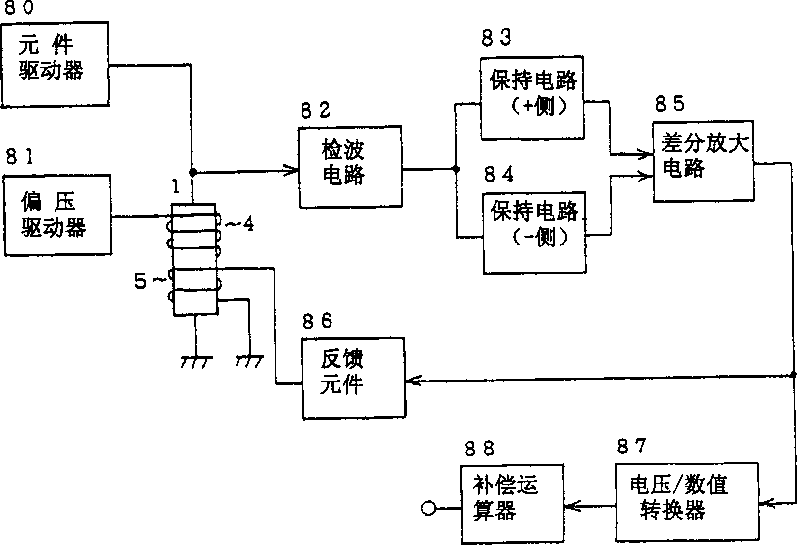 Magnetic sensor