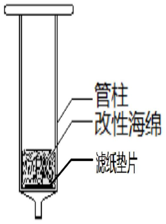 Broad-spectrum aflatoxin adsorption column filling material and preparation method thereof