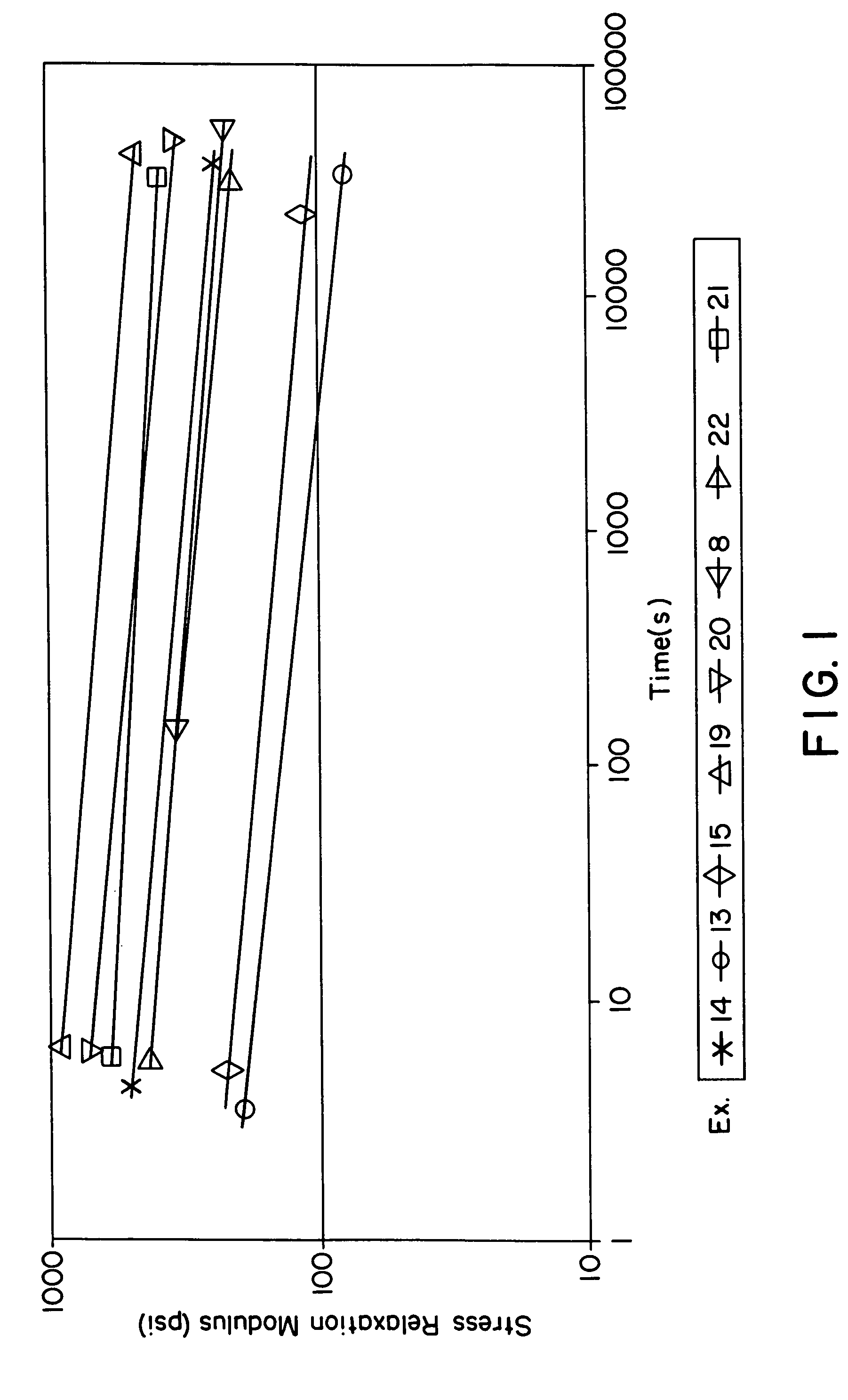 Elastomer compositions and method of making them