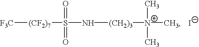 Method of hydrophilizing materials