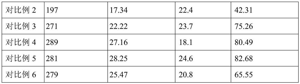 Viscosity-reducing shrinkage-reducing type polycarboxylate superplasticizer