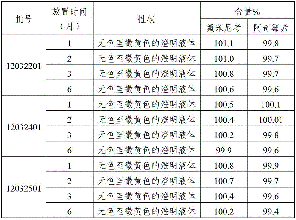 Compound preparation for treating porcine contagious pleuropneumonia and respiratory tract mixed infection and preparation method thereof