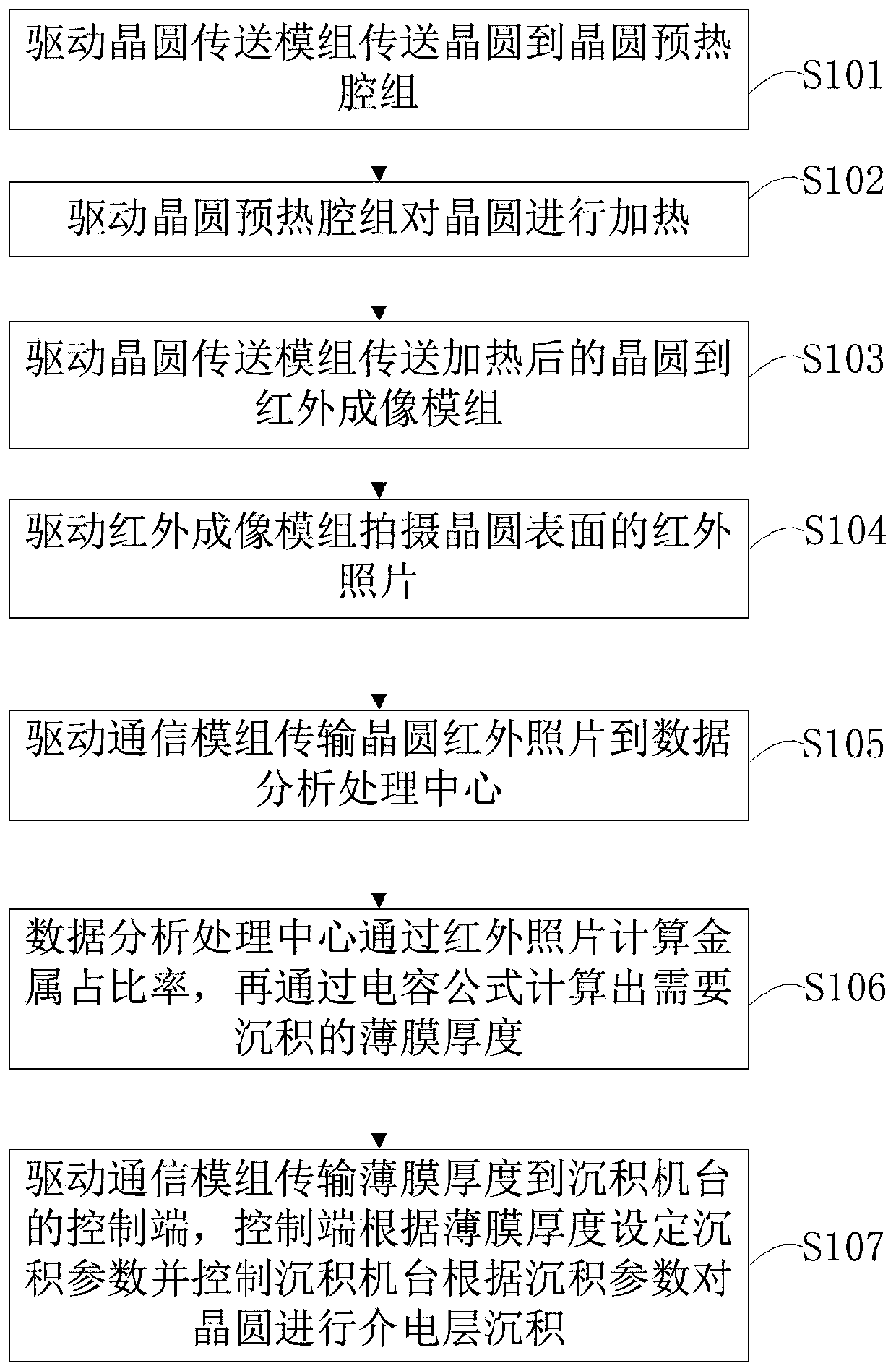 Method and system for improving capacitance value accuracy of capacitor