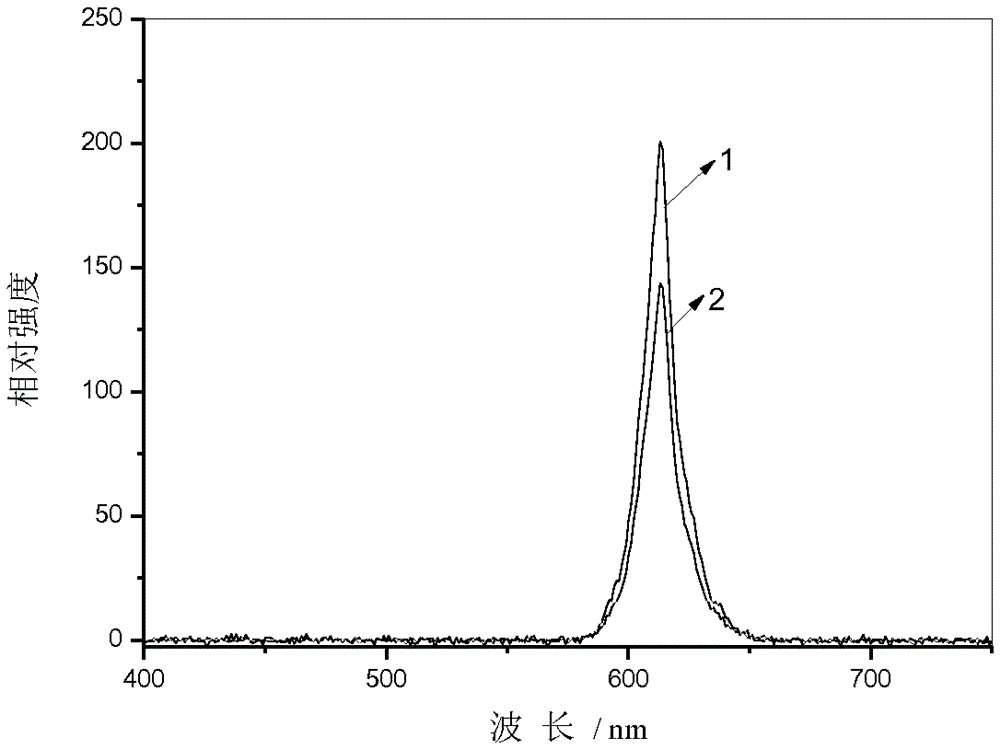 Titanate luminescent material and preparation method thereof