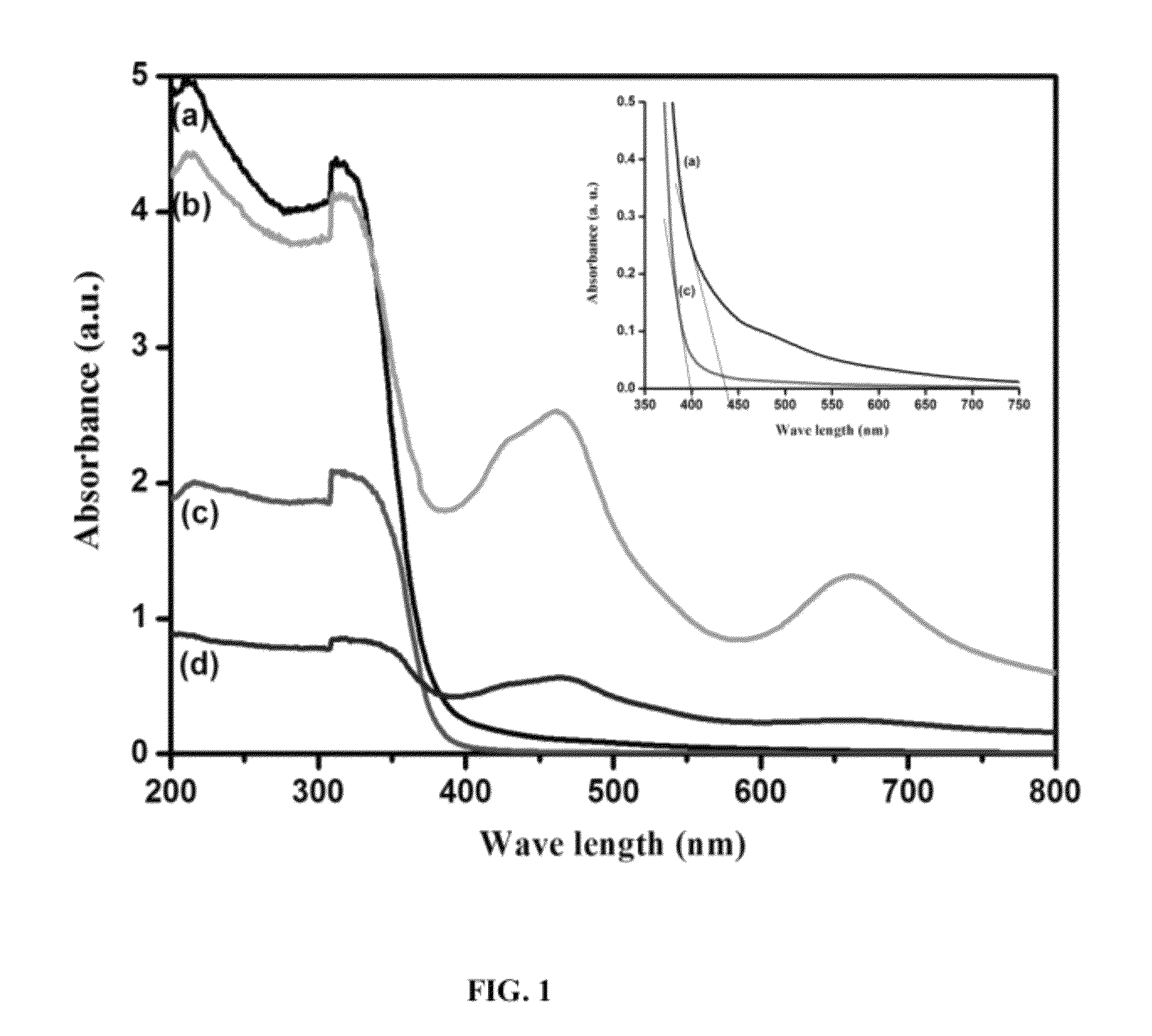 Ruthenium complex intercalated N-doped or N,S-codoped titania pillared montmorillonite and a process for the preparation thereof