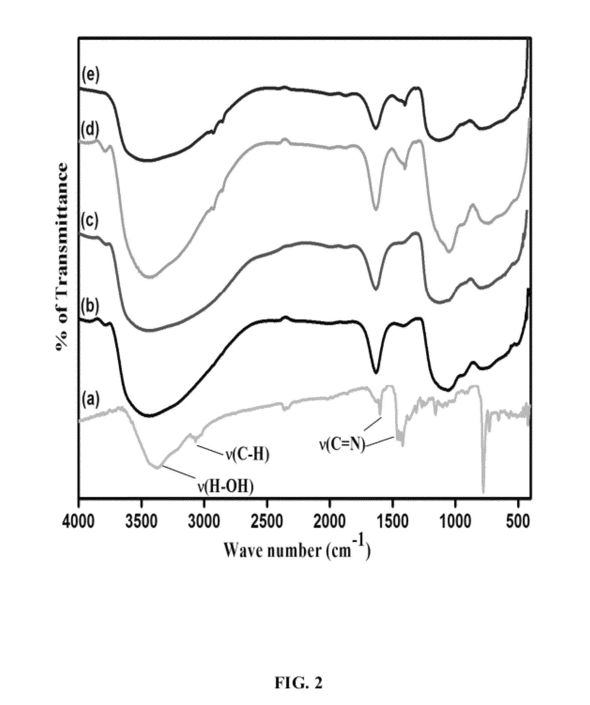 Ruthenium complex intercalated N-doped or N,S-codoped titania pillared montmorillonite and a process for the preparation thereof