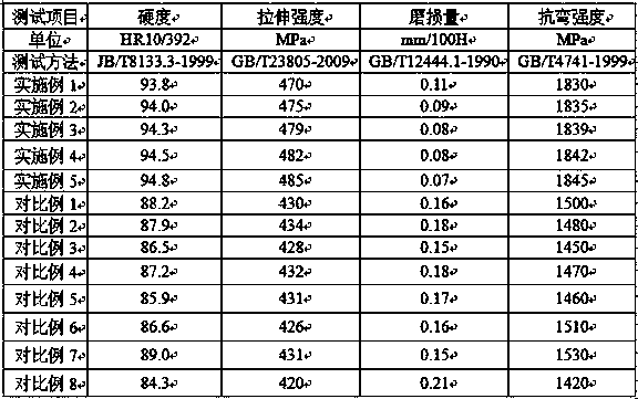 Metal ceramic wear resisting material and preparation method thereof