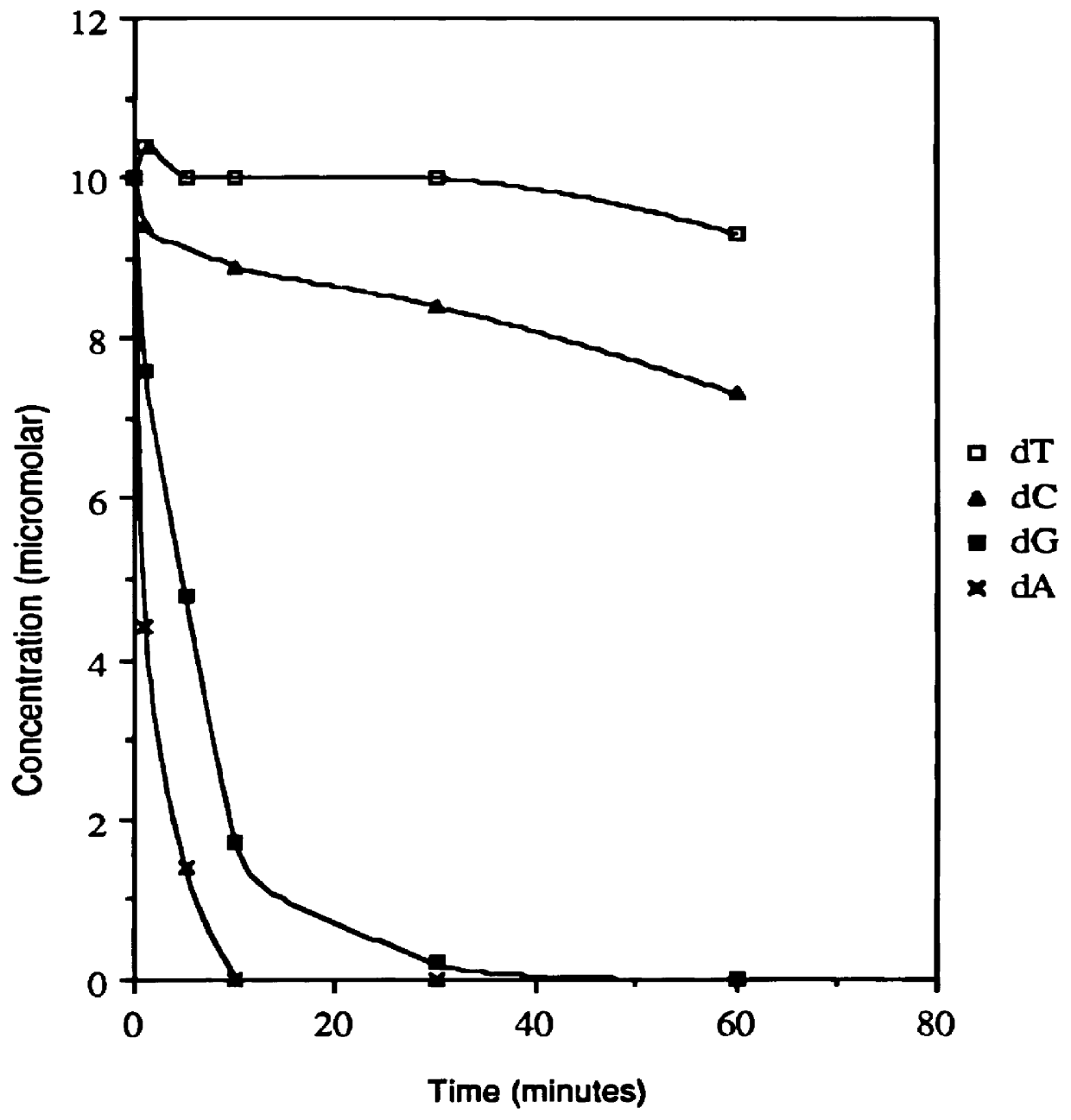 Acyl deoxyribonucleoside derivatives and uses thereof