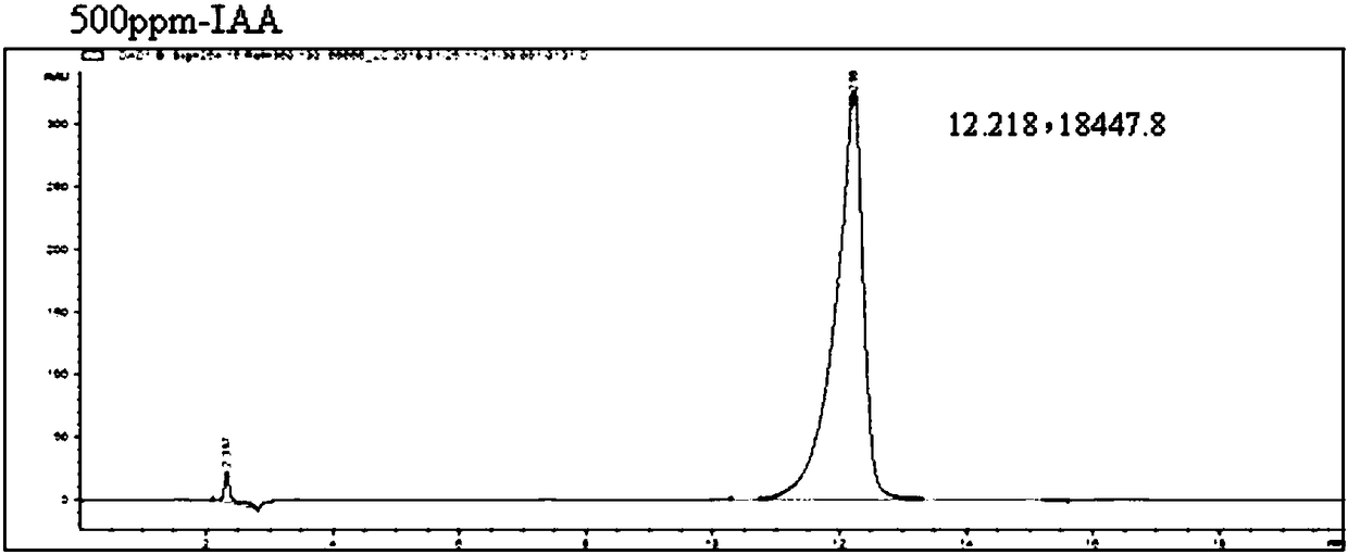 Identification and application of IAA in secondary metabolite of streptomyces roseoflavus strain NKZ-259