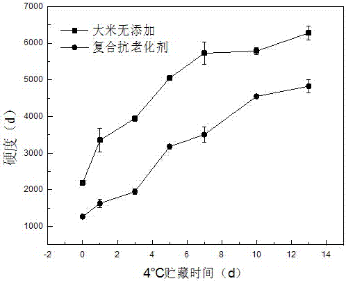 Rice meal low-temperature anti-aging agent