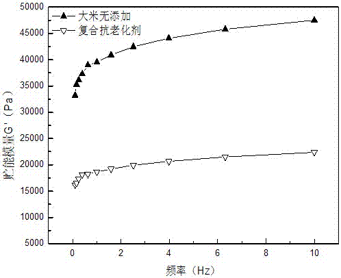 Rice meal low-temperature anti-aging agent