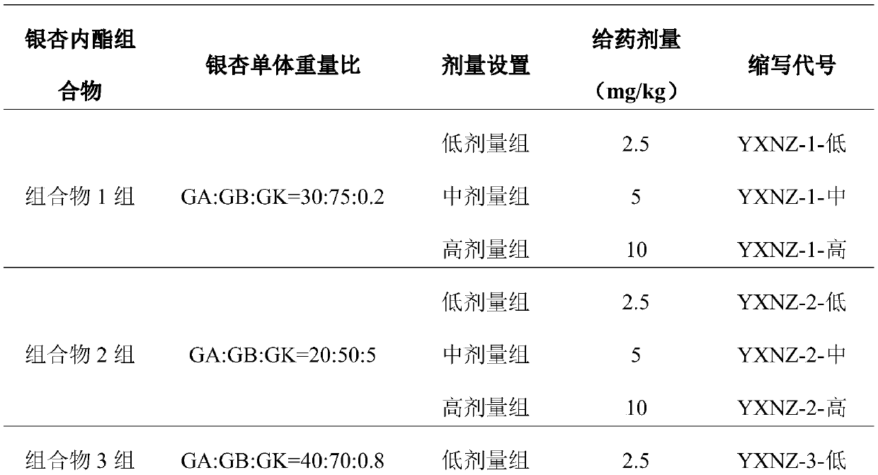 A kind of traditional Chinese medicine composition for treating chronic obstructive pulmonary disease