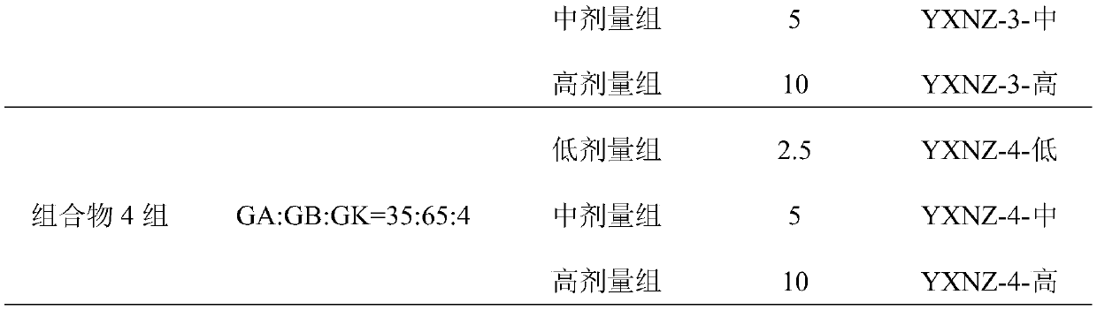 A kind of traditional Chinese medicine composition for treating chronic obstructive pulmonary disease